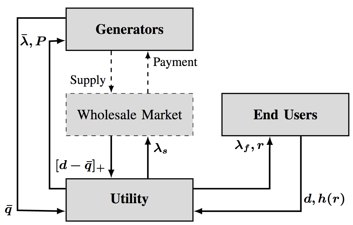 EnergyMarketPicture